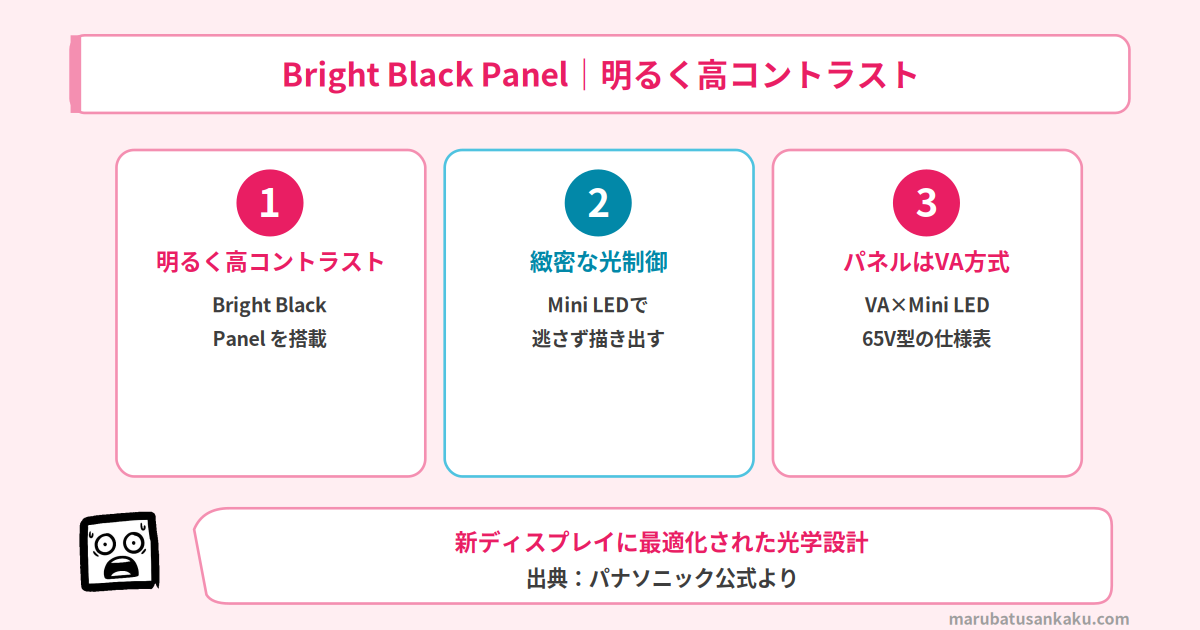 Bright Black Panel 明るく高コントラスト