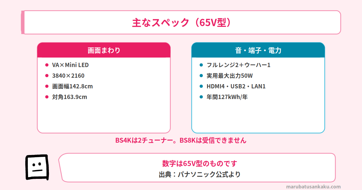主なスペック 65V型