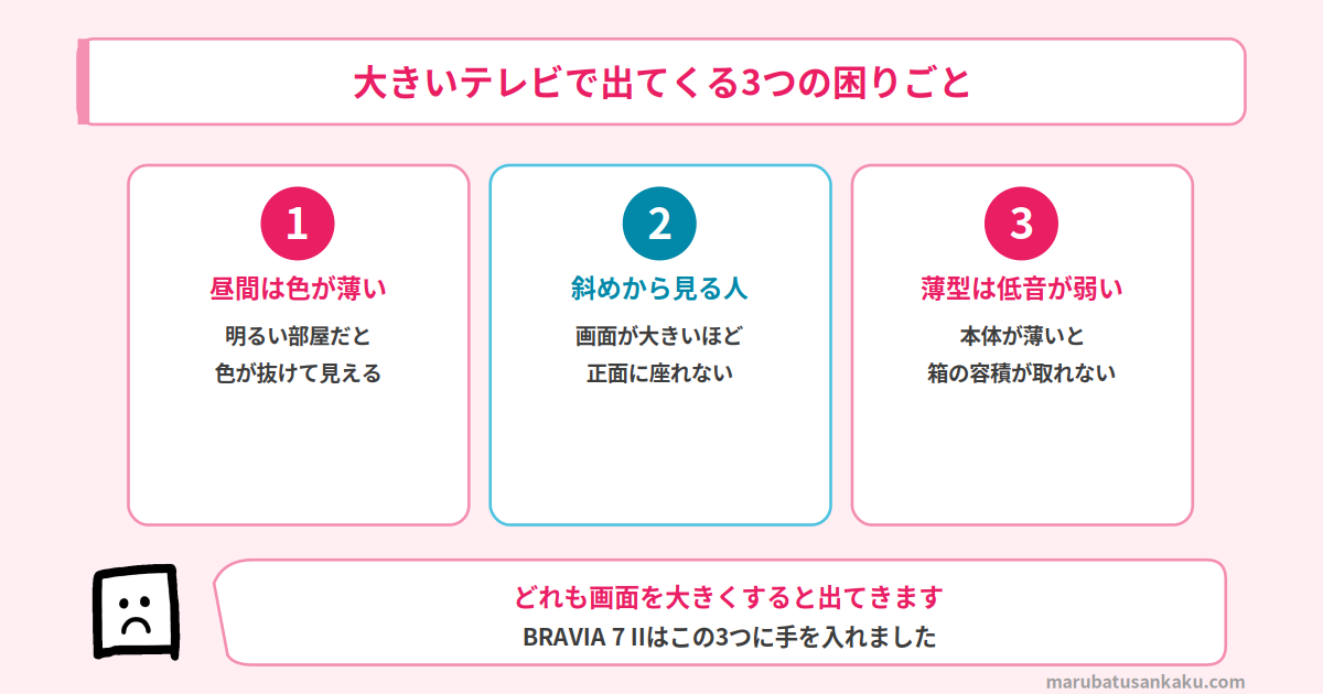 大きいテレビで出てくる3つの困りごと