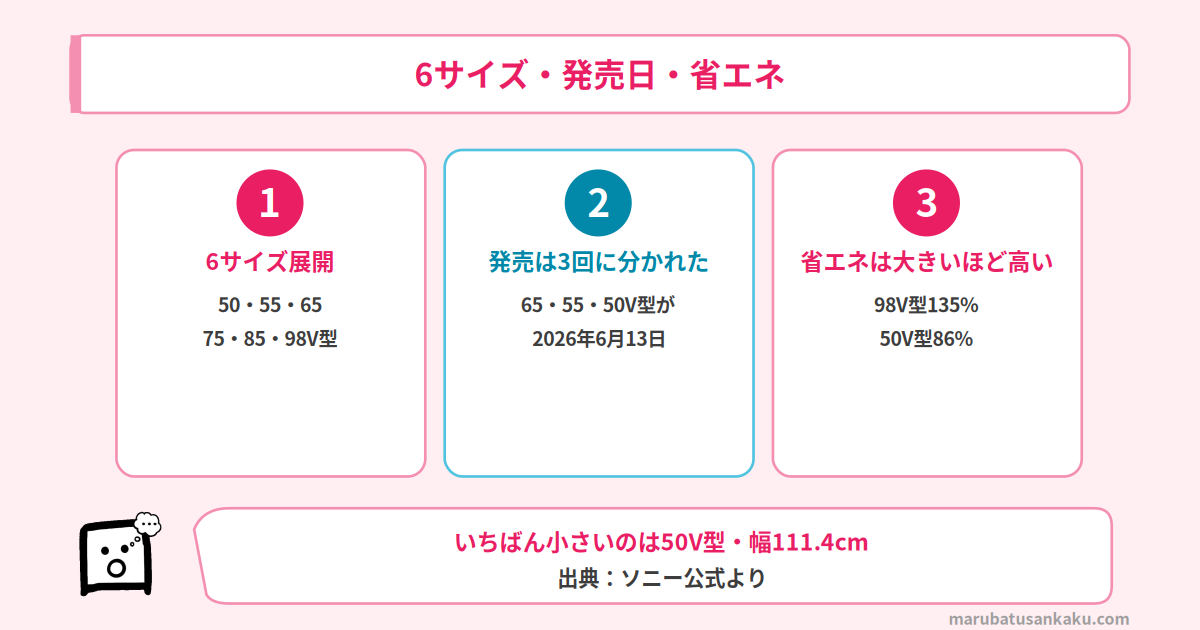 6サイズ・発売日・省エネ