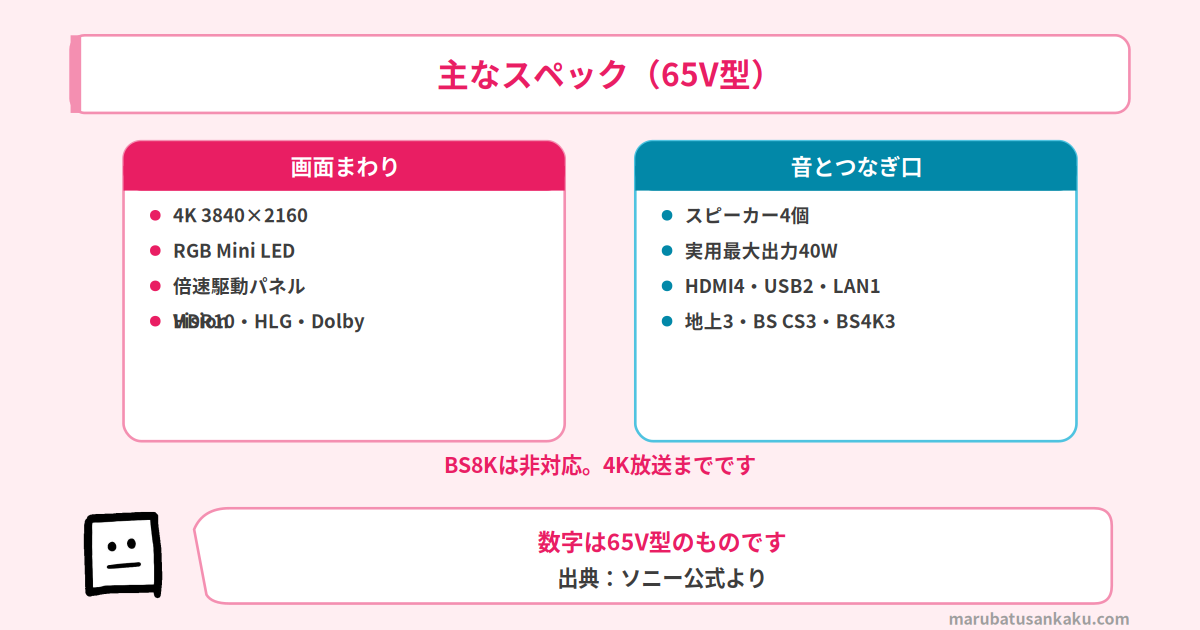主なスペック 65V型