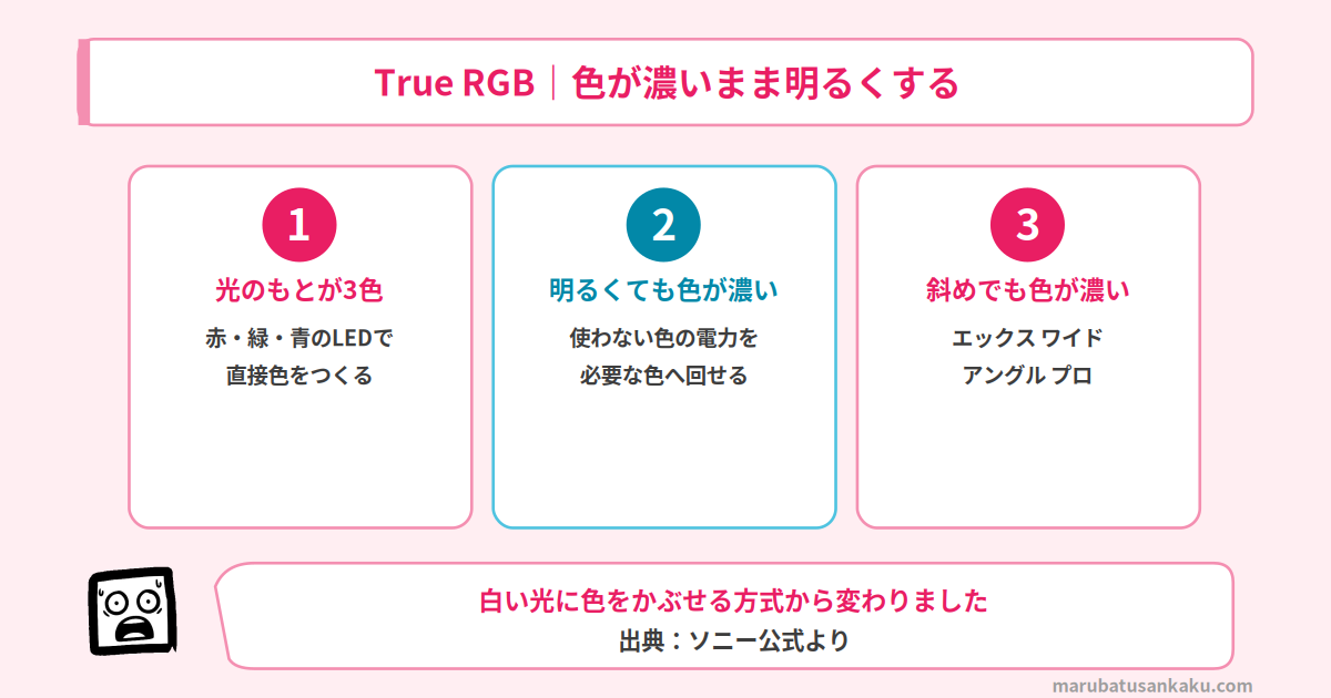 True RGBで色が濃いまま明るくする