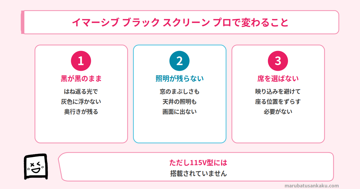 イマーシブ ブラック スクリーン プロで変わる3つのこと