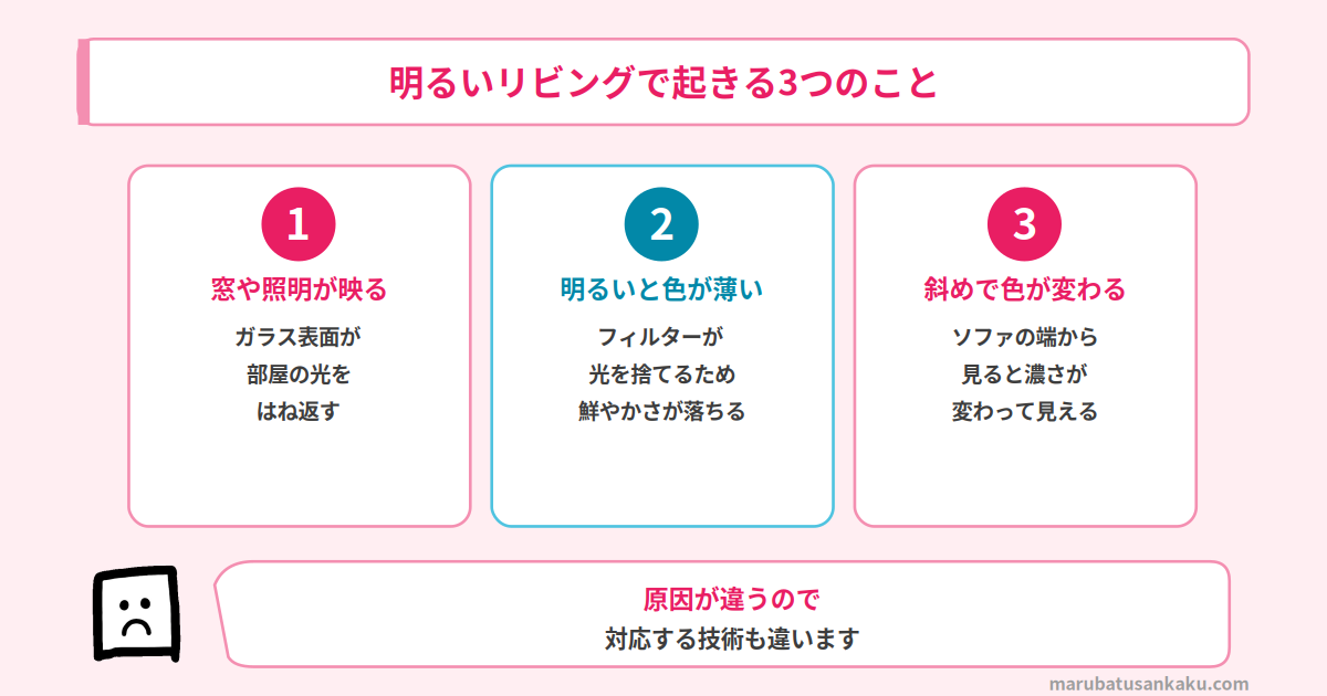 明るいリビングでテレビが見えにくくなる3つの理由