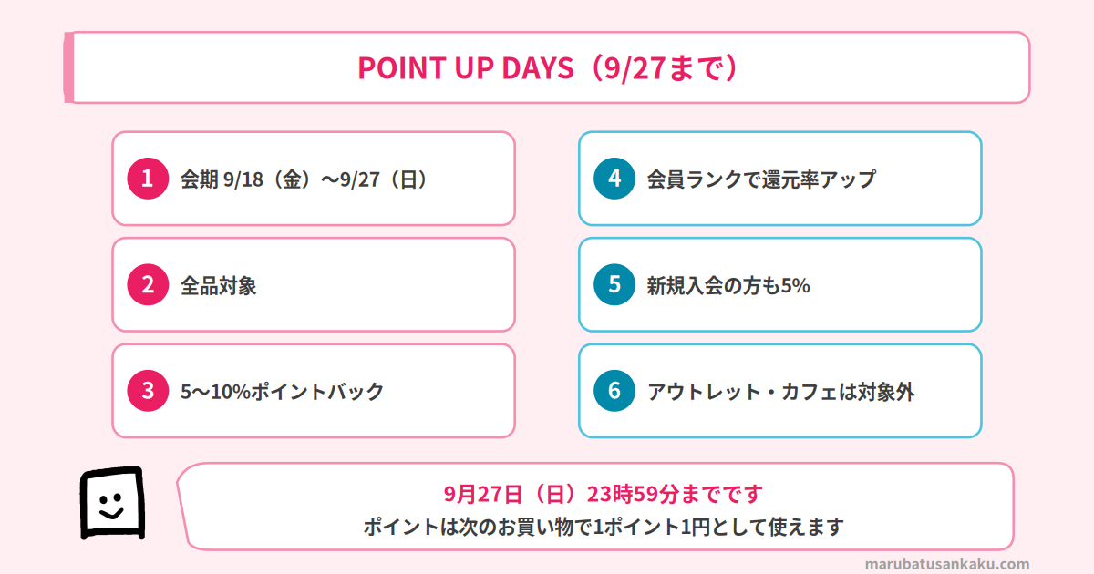 アクタス POINT UP DAYS(9/27まで)