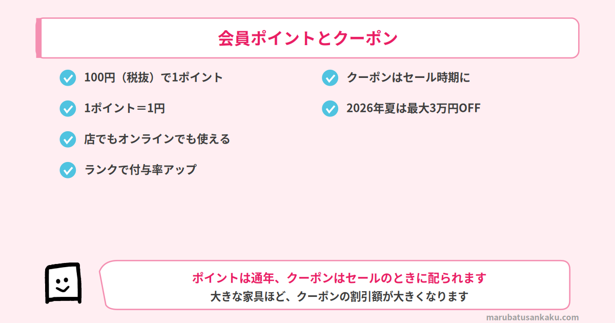 アクタスの会員ポイントとクーポン
