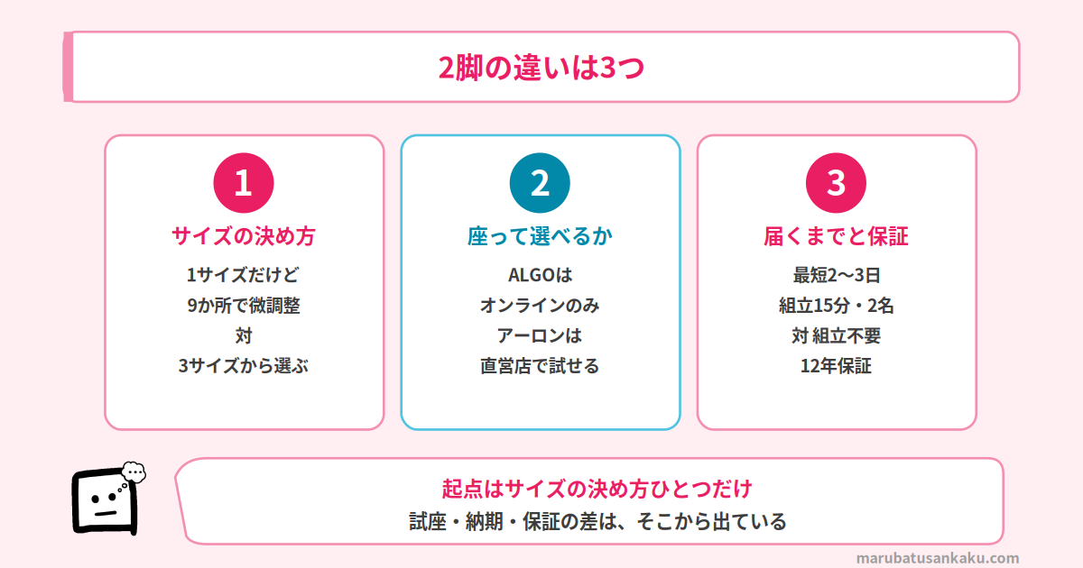 ALGO Chair Proとアーロンチェアの違いは3つ