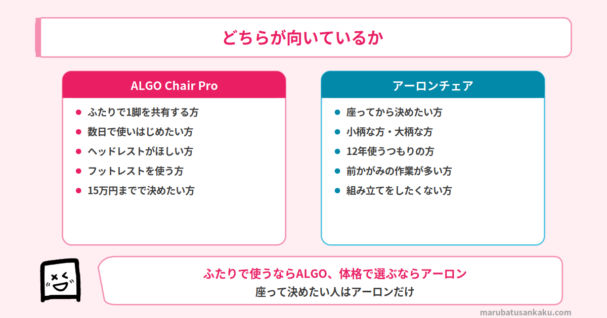 ALGO Chair Proとアーロンチェアはどちらが向いているか
