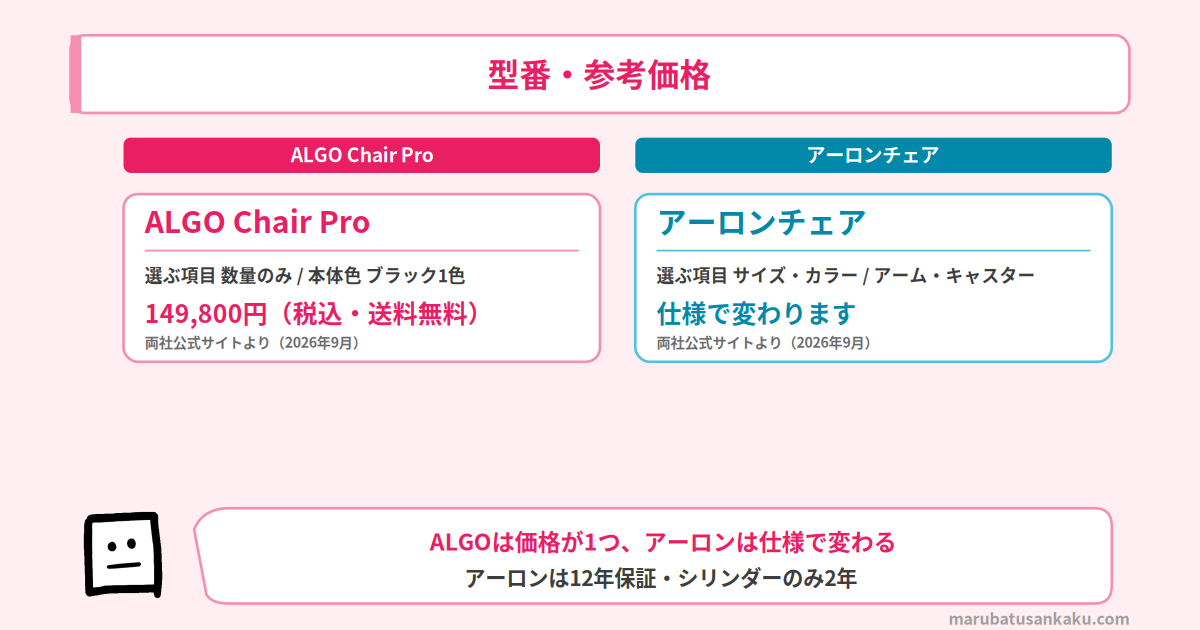 ALGO Chair Proとアーロンチェアの型番と参考価格