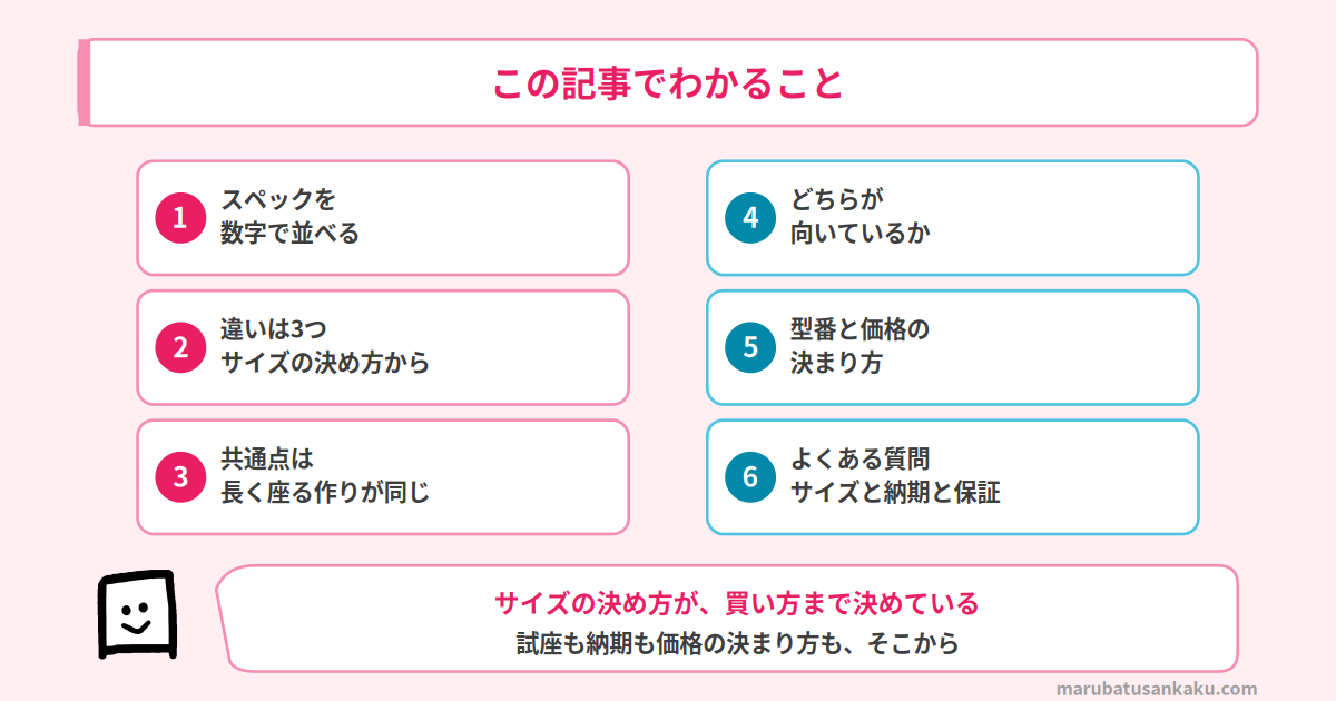 この記事でわかること