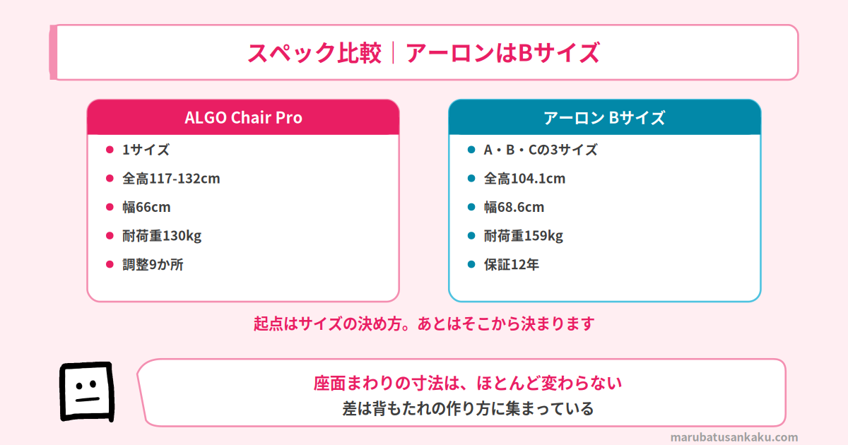 ALGO Chair Proとアーロンチェアのスペック比較