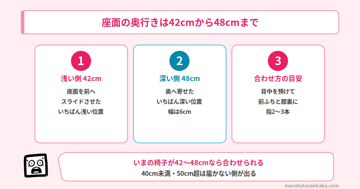 座面の奥行きは42cmから48cmまで6cm動く