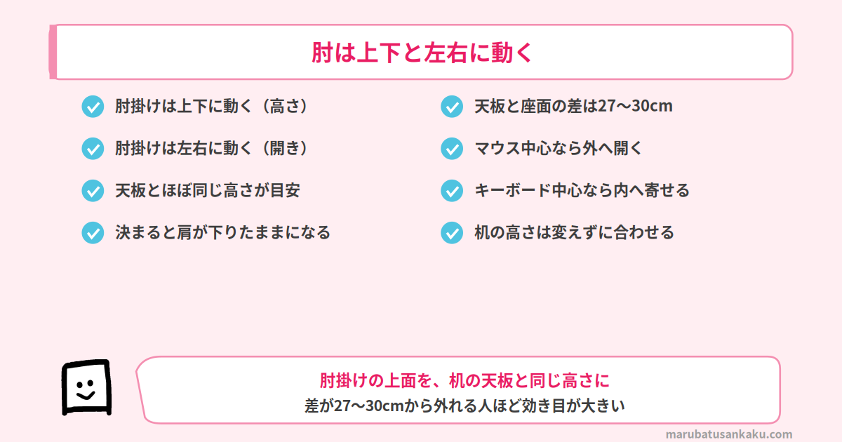 可動肘は上下と左右の2方向に動く
