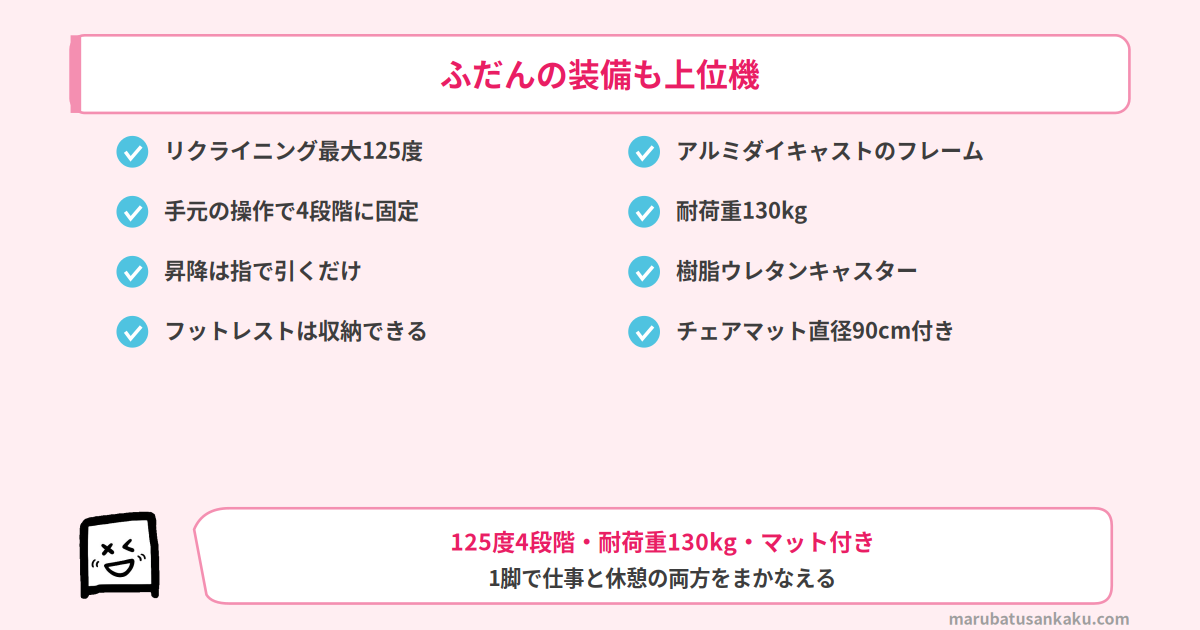 ALGO Chair Proの基本装備