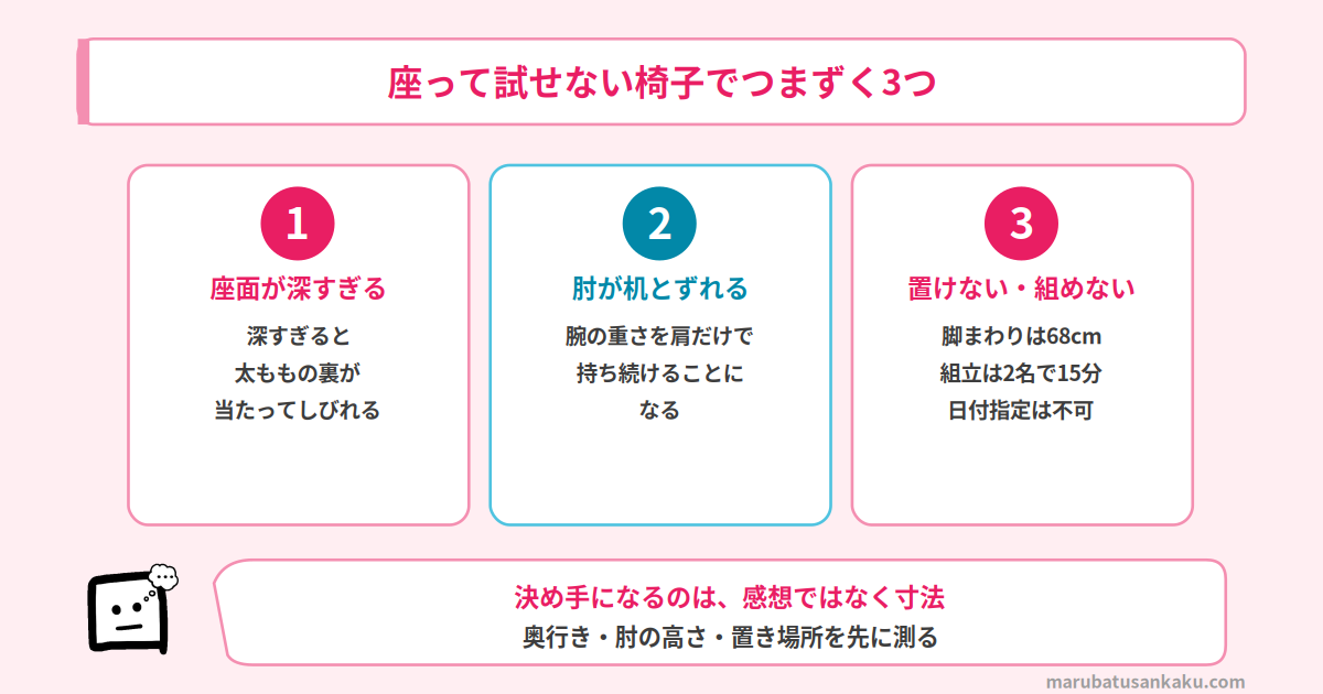 座って試せない椅子で出てくる3つの困りごと