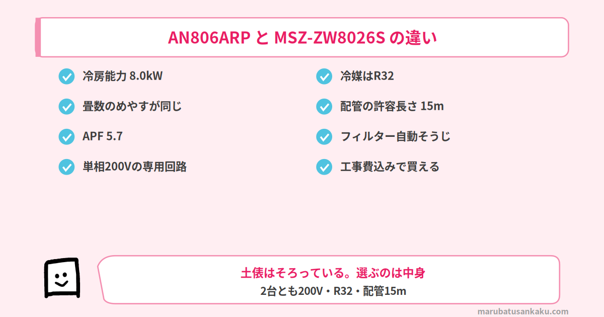 AN806ARPとMSZ-ZW8026Sの共通点
