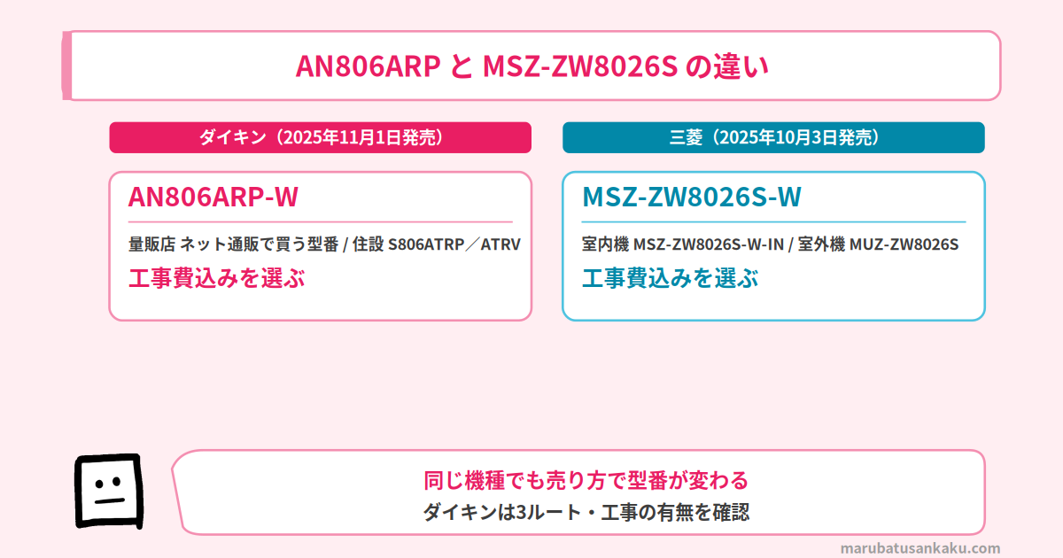 AN806ARPとMSZ-ZW8026Sの型番
