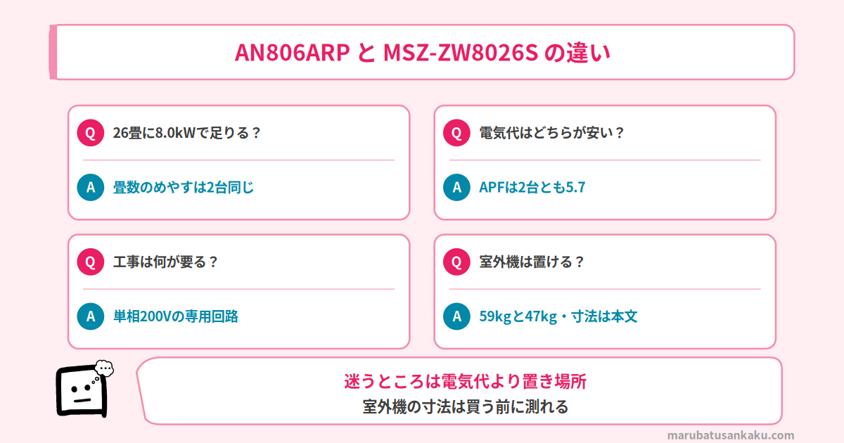 AN806ARPとMSZ-ZW8026SのよくあるQ&A
