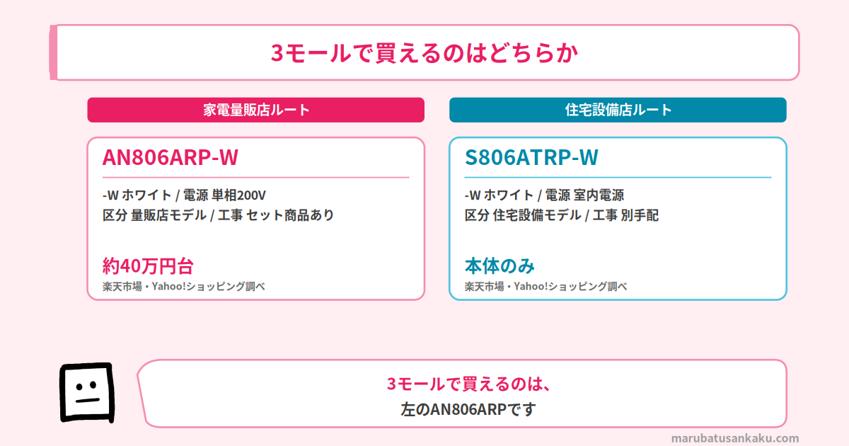 AN806ARPとS806ATRPの違い