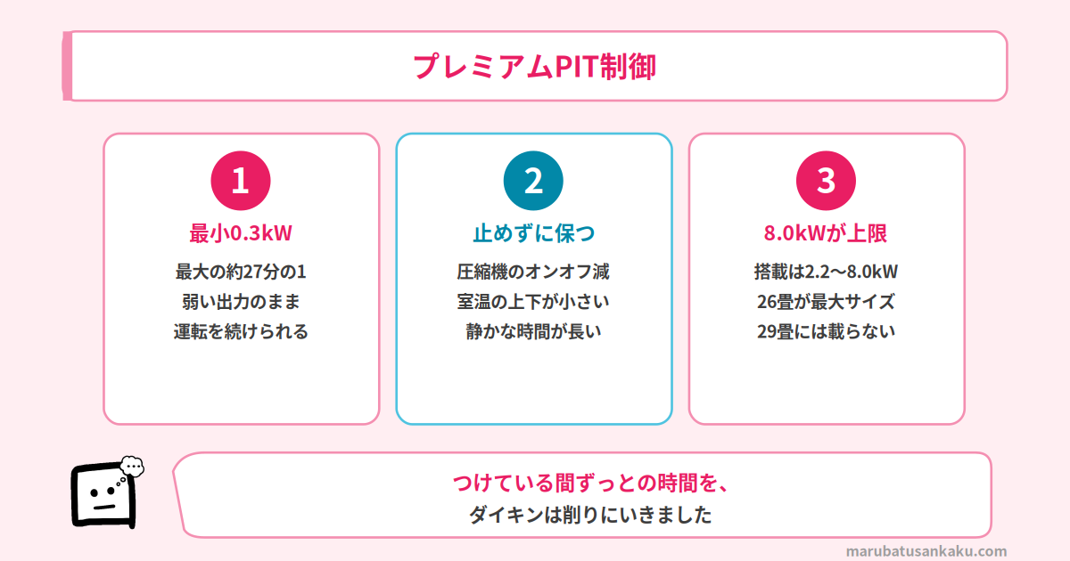 プレミアムPIT制御の3つのポイント