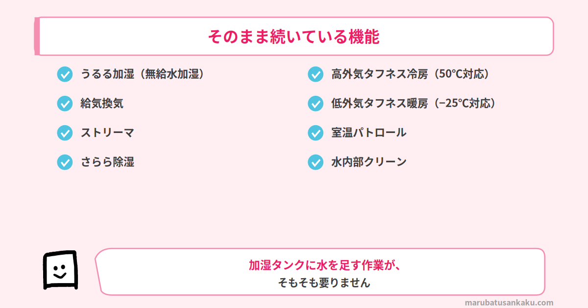 うるさらXで続いている機能