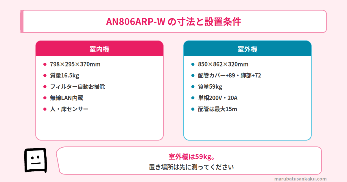 AN806ARP-Wの寸法と設置条件