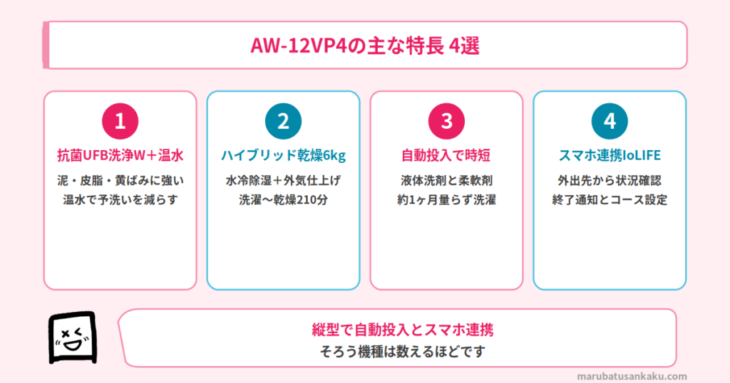 主な特長
