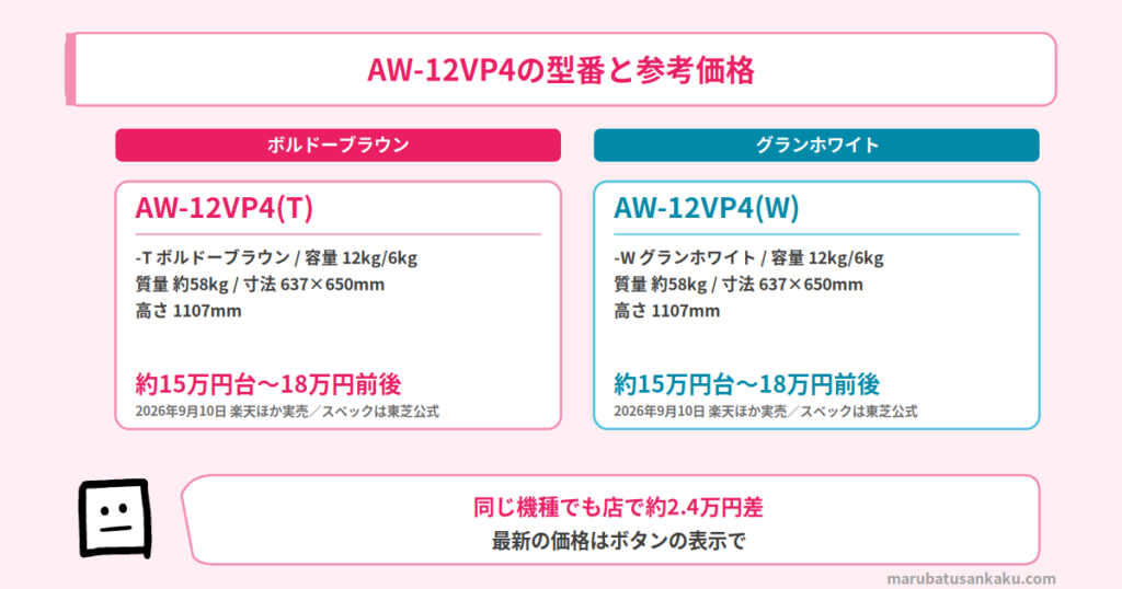 型番・価格