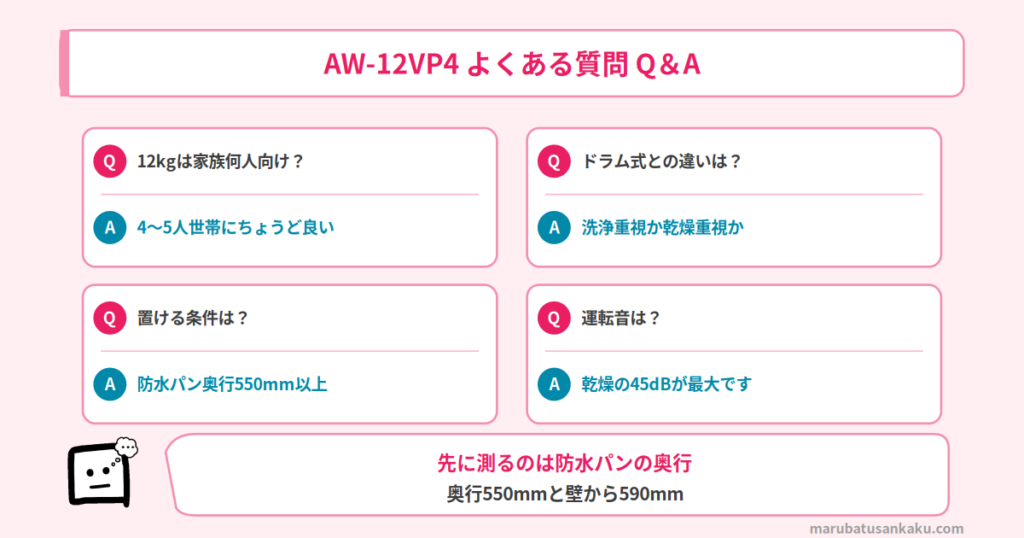 Q&A