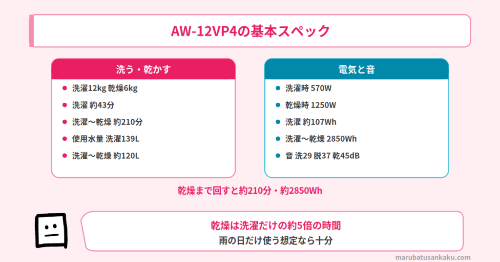 aw-12vp4-基本スペック