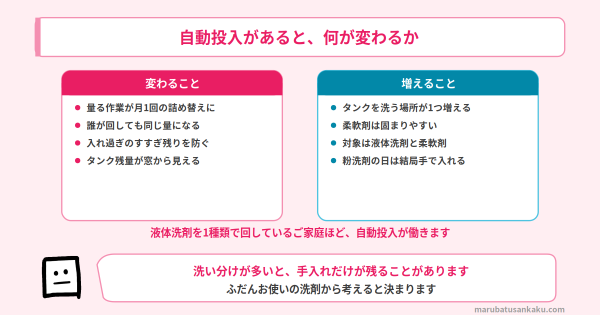 自動投入があるとき、ないとき