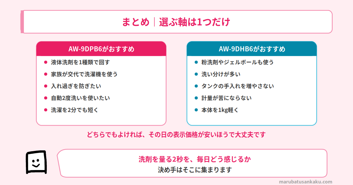 AW-9DHB6とAW-9DPB6のまとめ