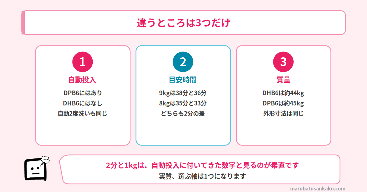 AW-9DHB6とAW-9DPB6の3つの違い