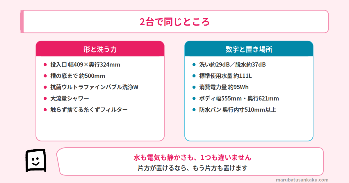 AW-9DHB6とAW-9DPB6の共通点