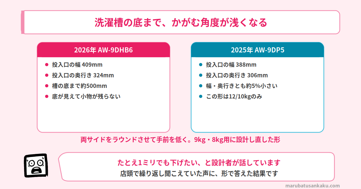 ロー＆ビッグ投入口の寸法
