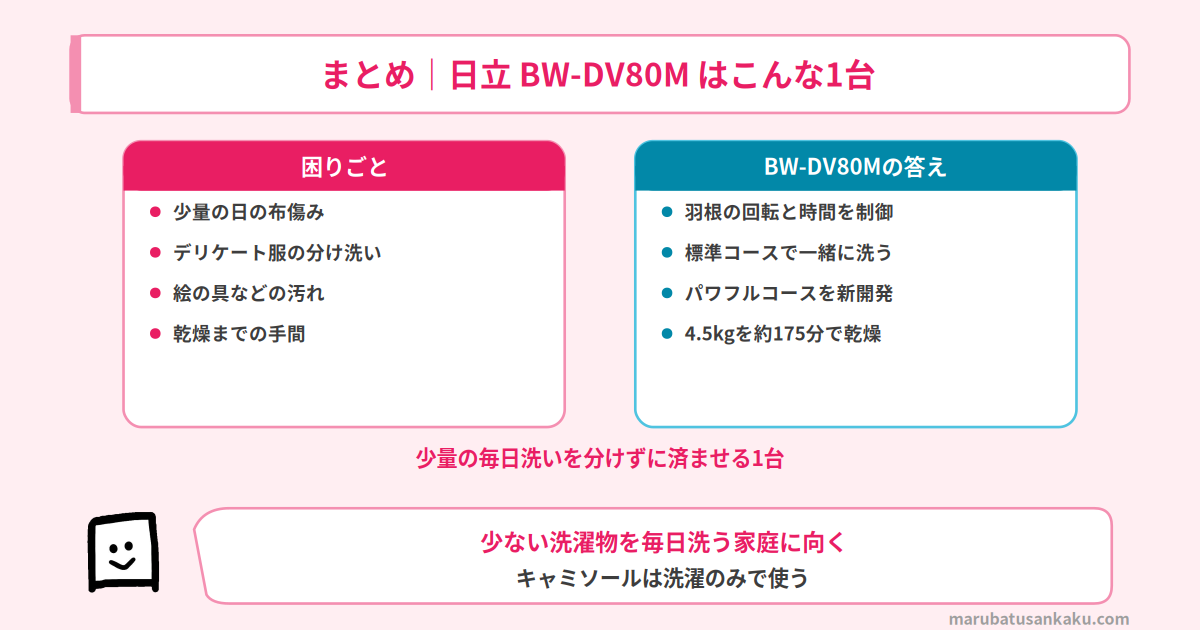BW-DV80Mのまとめ