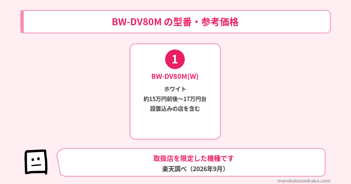 BW-DV80Mの型番と参考価格