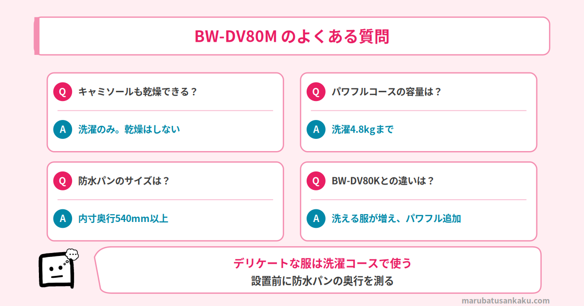 BW-DV80Mのよくある質問