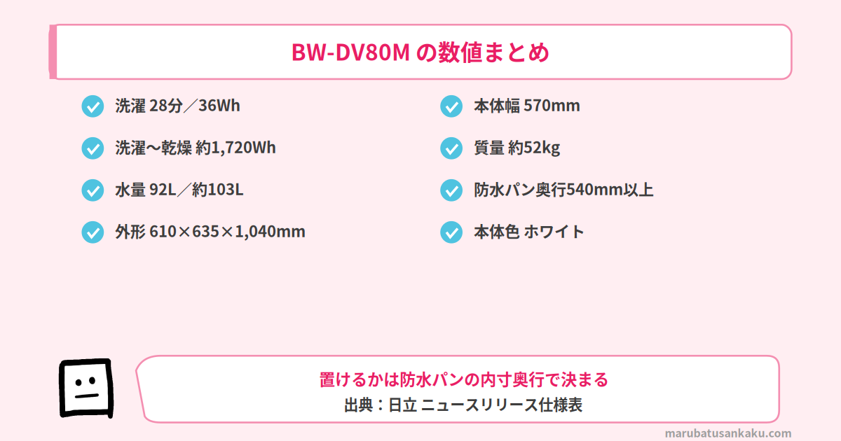 BW-DV80Mの数値まとめ