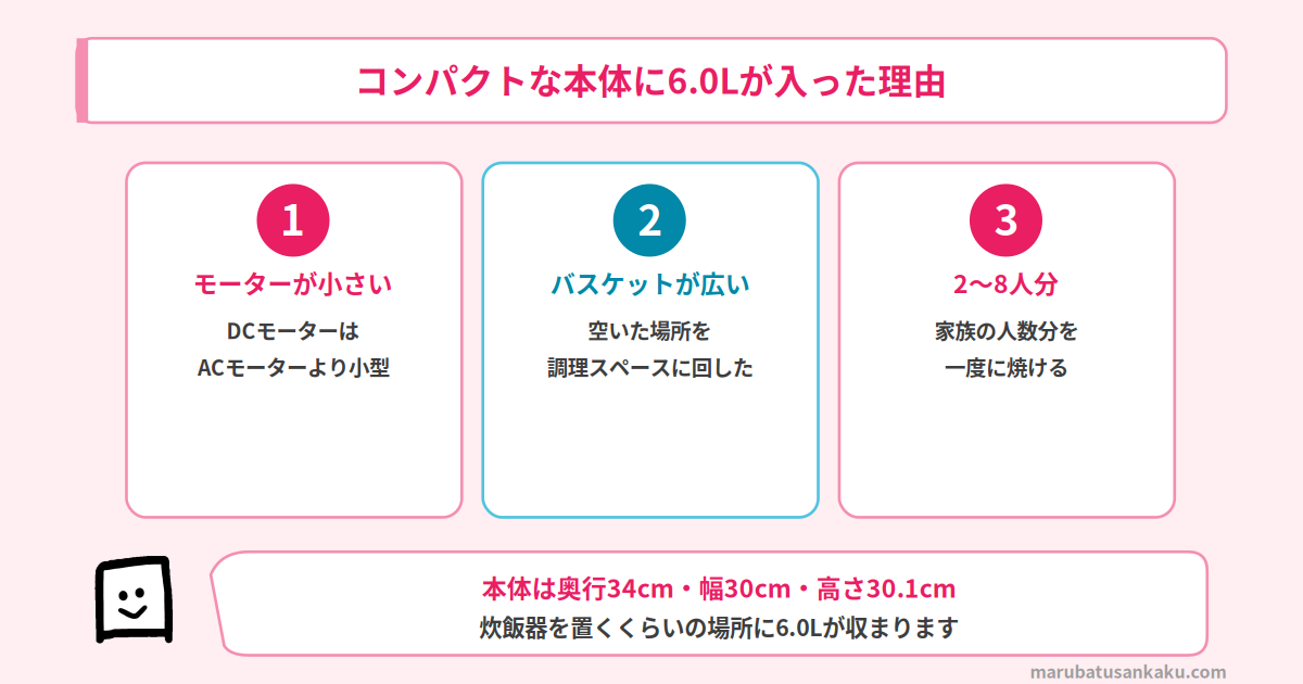 コンパクトな本体に6.0Lが入った理由