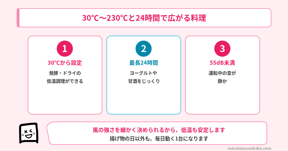 30℃〜230℃と24時間で広がる料理