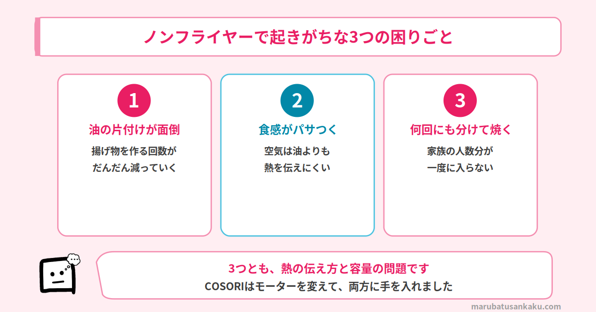 ノンフライヤーで起きがちな3つの困りごと