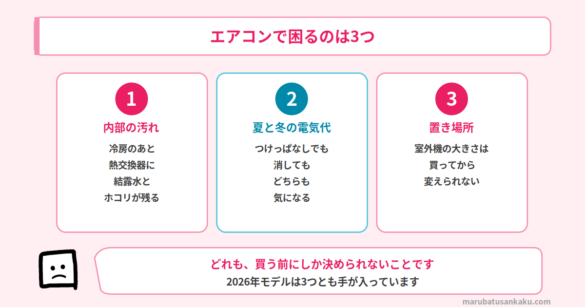 エアコンで困るのは3つ