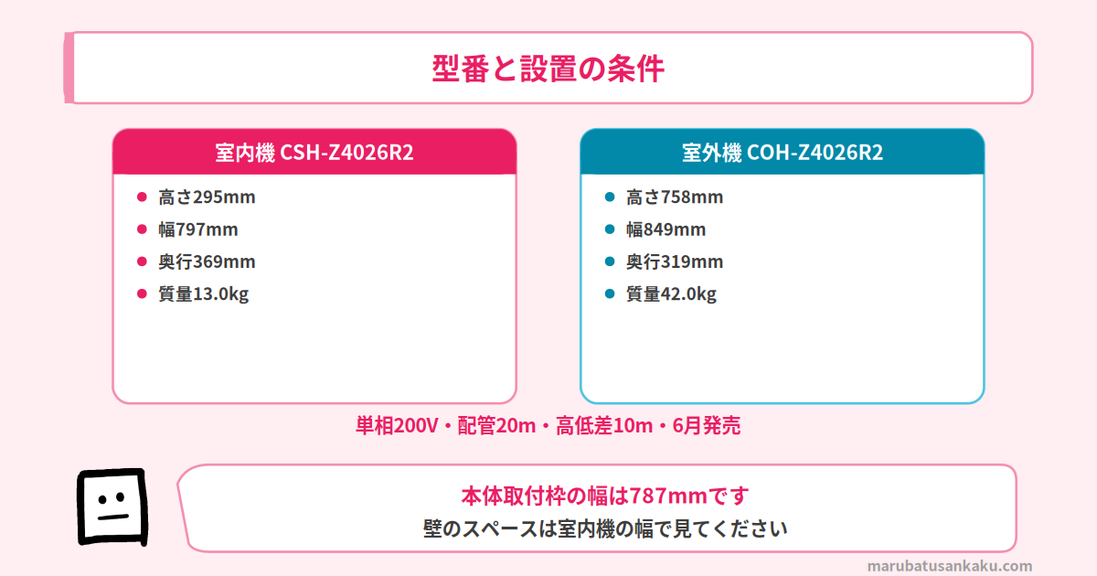 型番と設置の条件
