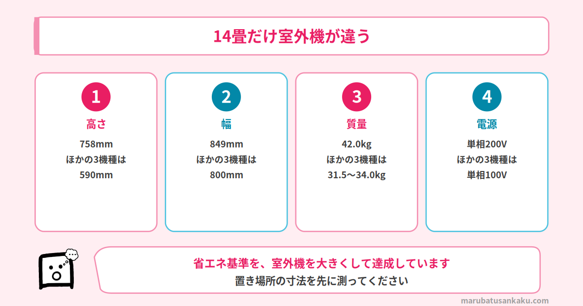 14畳だけ室外機が違う