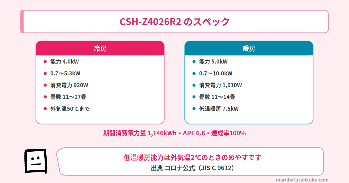CSH-Z4026R2のスペック