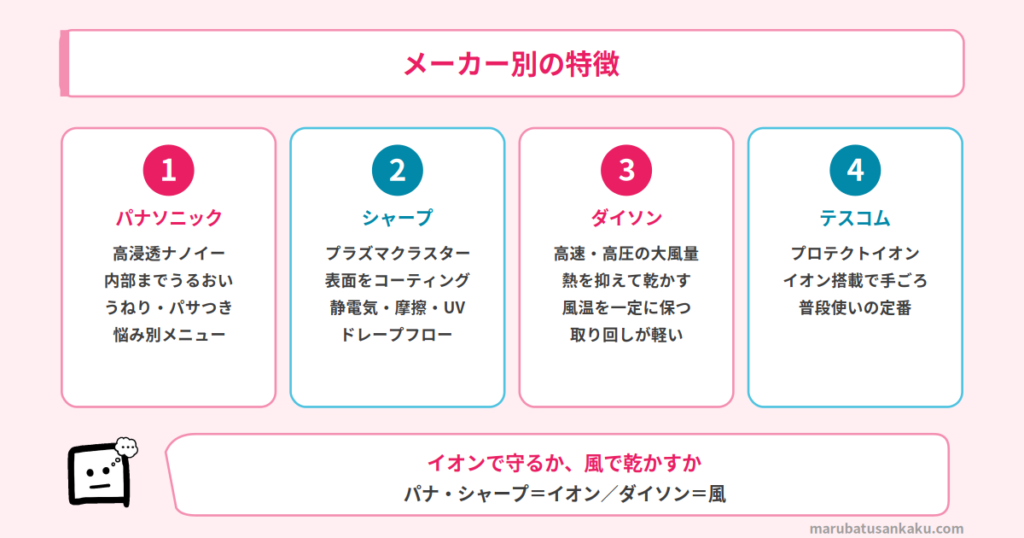 メーカー別特徴