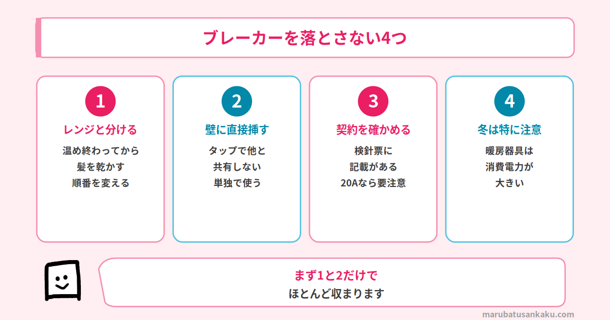 ブレーカーを落とさない手順