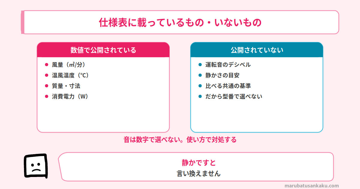 ドライヤーの仕様表に載っている項目と載っていない項目