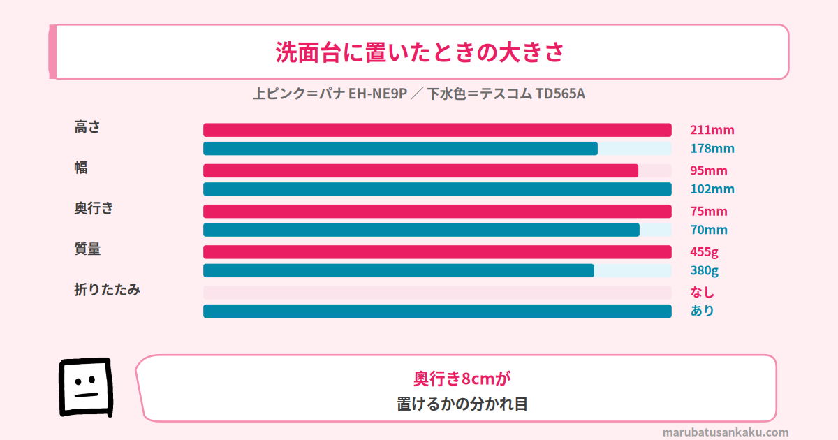 ドライヤーの寸法と置き方